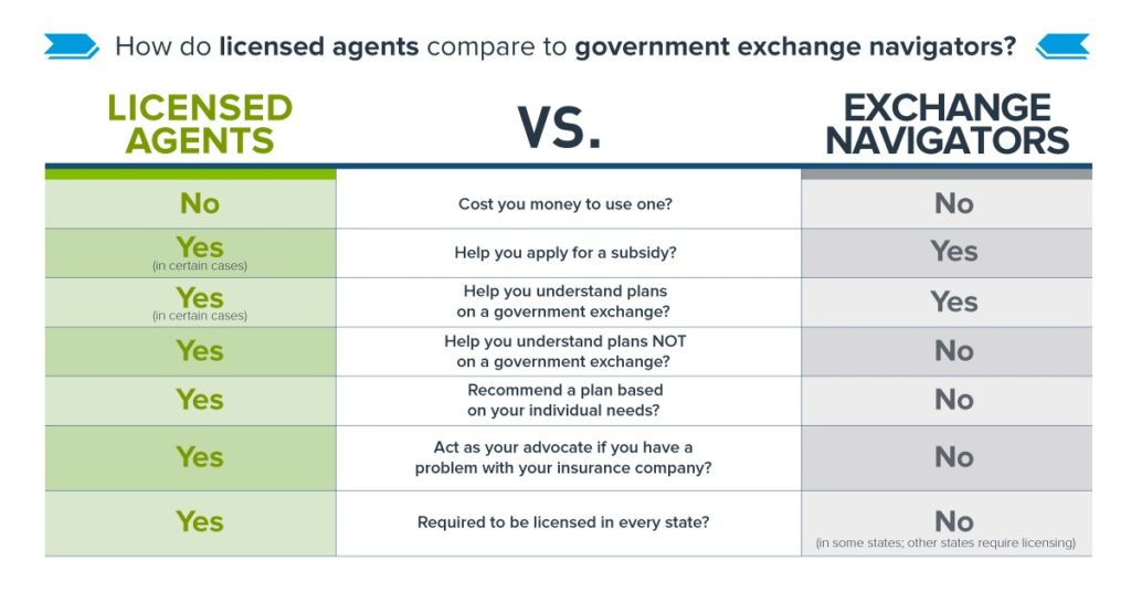 licensed agents vs exchange navigators
